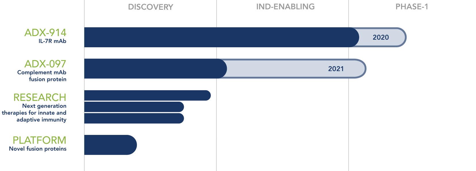 Q32 Pipeline